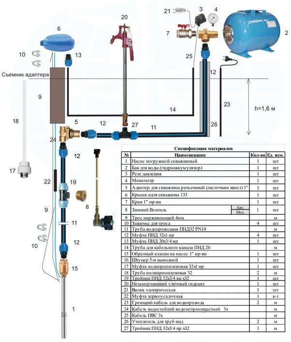 Водопровод в частном доме - способы подключения и разводки труб
