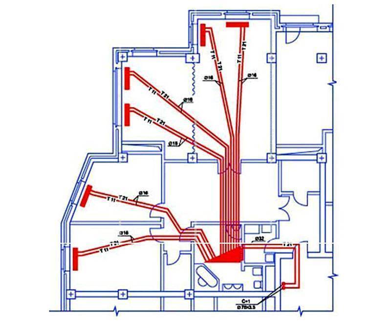 Лучевая система отопления частного и многоквартирного дома