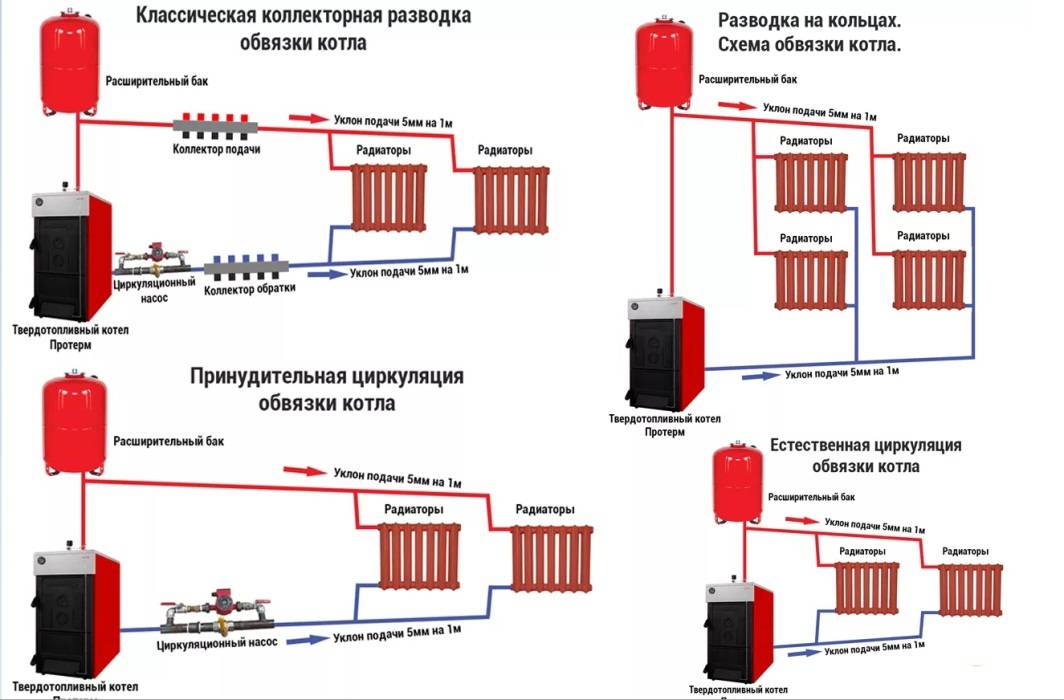 Как устроена система отопления открытого типа – схема отопительной системы
