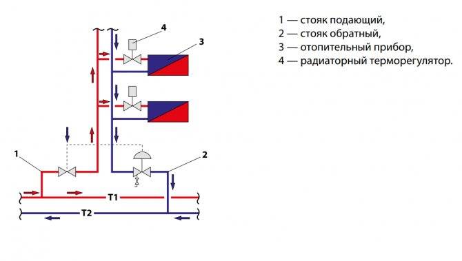 Двухтрубная система отопления многоэтажного дома