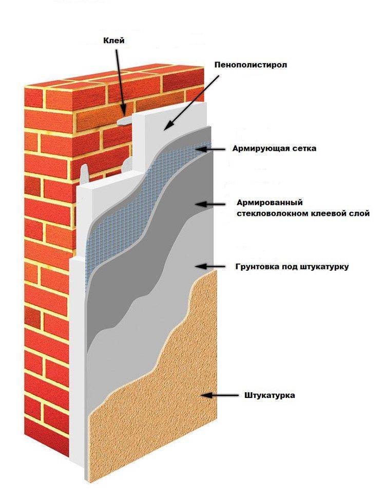 Какой пеноплекс выбрать для утепления стен снаружи: толщина, под штукатурку, деревянного дома, плюсы и минусы