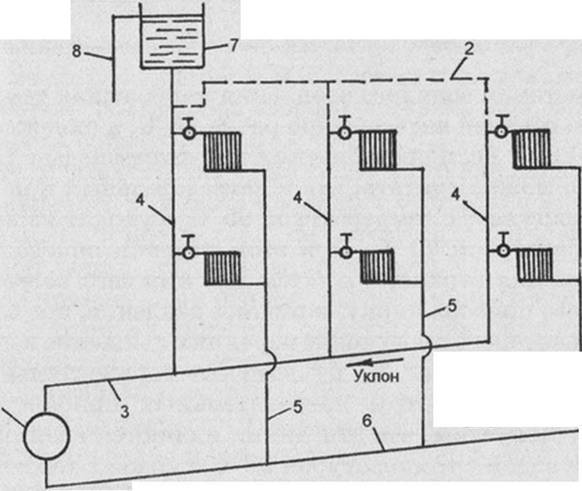 Принципы работы системы отопления с естественной циркуляцией