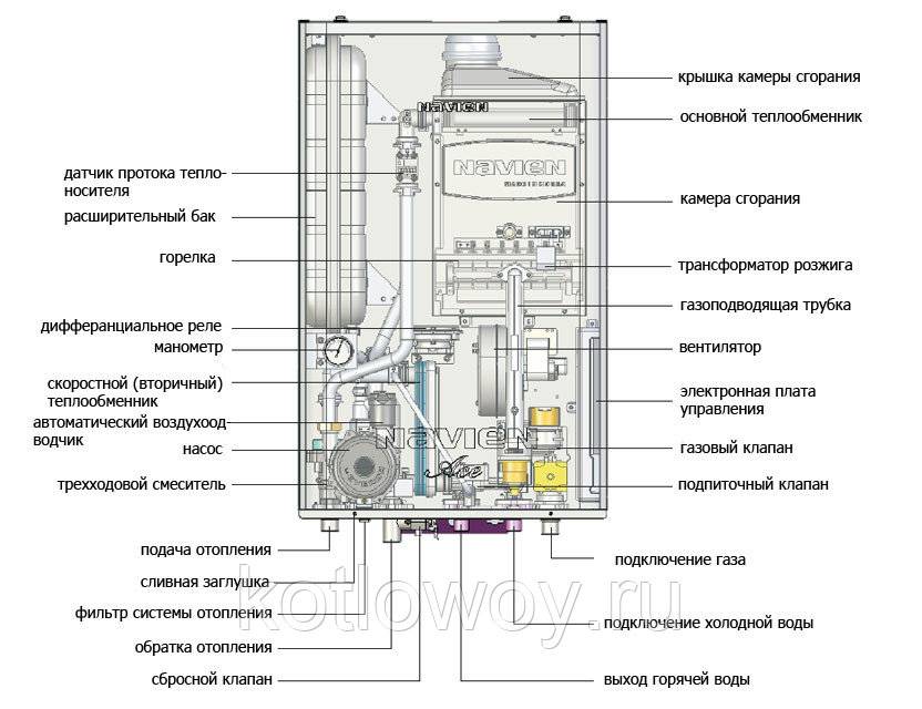 Газовый котел navien: инструкция по ремонту, его устройство, настройка и описание всех возможных ошибок и их устранение