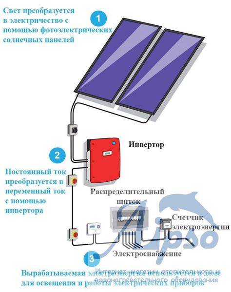 Как сделать солнечную батарею