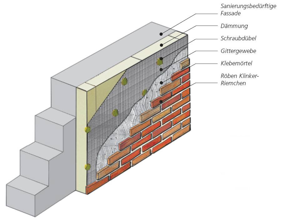 Фасадные панели под кирпич: виды стеновой облицовки (металлические, пластиковые, пвх) для наружной отделки + технология монтажа