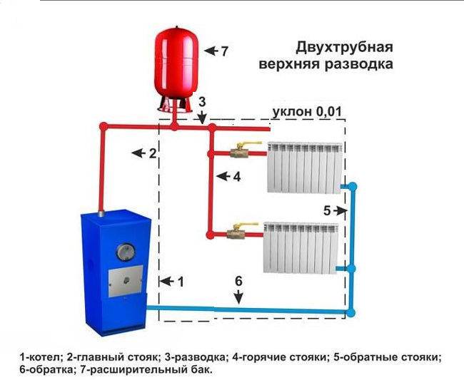 Подбор схемы обвязки радиатора