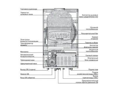 Стоит ли покупать газовый котел navien deluxe