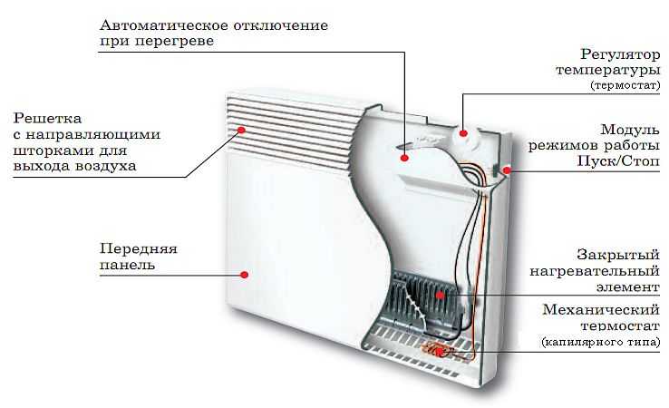 Конвекторное отопление: плюсы и минусы, особенности выбора