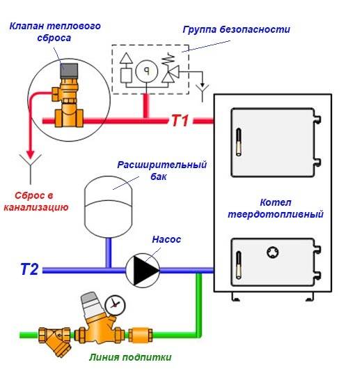 Клапаны для систем отопления: балансировочный, обратный, трехходовой