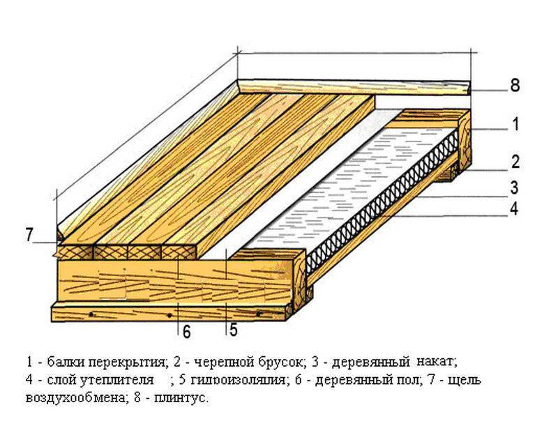Как утеплить деревянный пол из досок своими руками