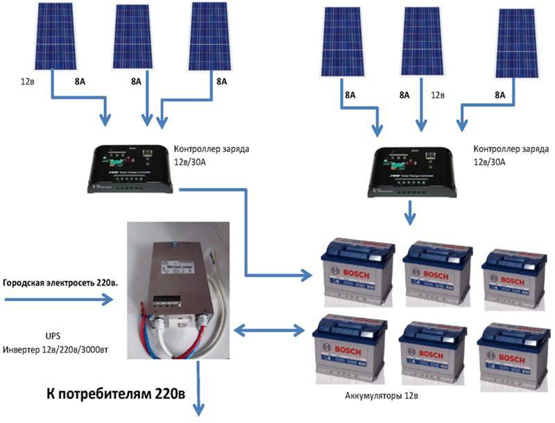 Солнечный контроллер заряда: что это такое, виды и как сделать своими руками
