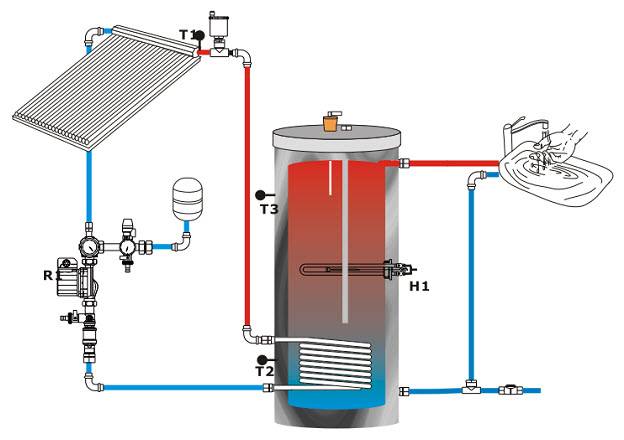 Комбинируемые водонагреватели: особенности оборудования