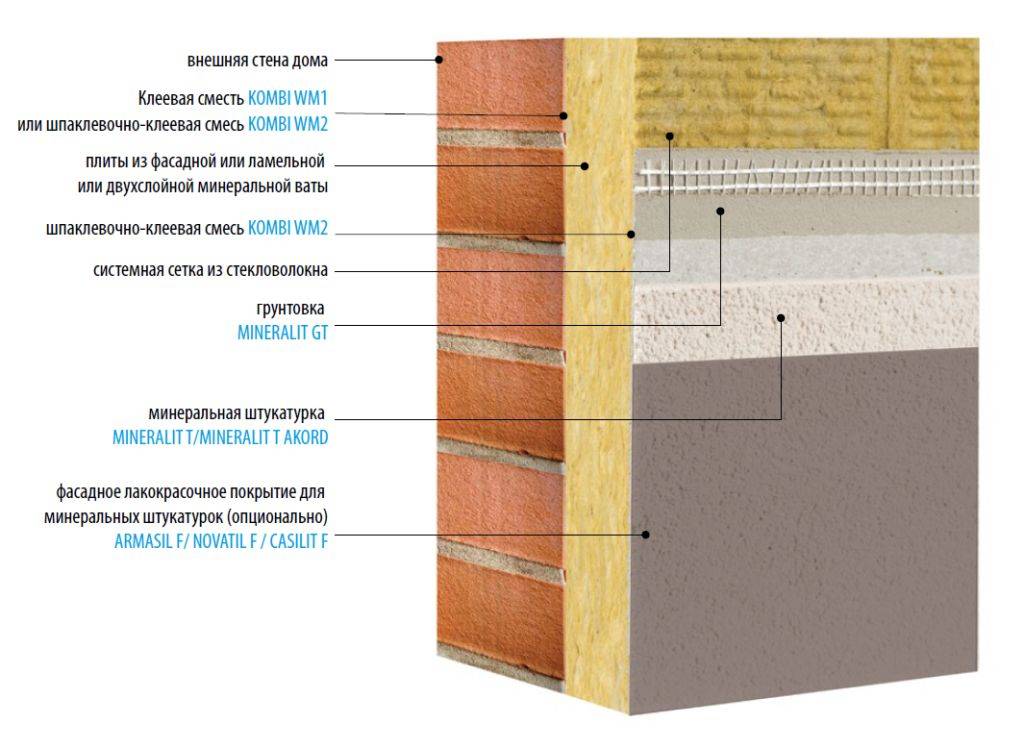 Утепление бетонных стен: способы и особенности монтажа