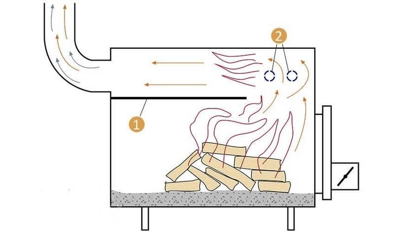 Печь бубафоня длительного горения на опилках: инструкция + чертеж