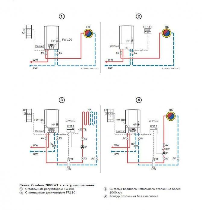 Схема подключения двухконтурного газового котла к системе отопления, а так же как подключить бойлер и коаксиальную трубу
