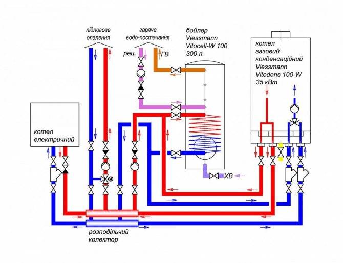 Схема обвязки котла отопления – основные особенности