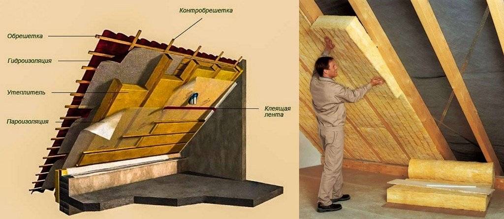 Как правильно утеплить мансардную крышу