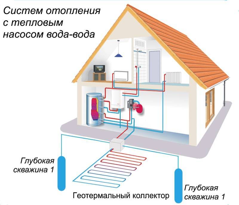 Схемы подключения отопления частного дома своими силами