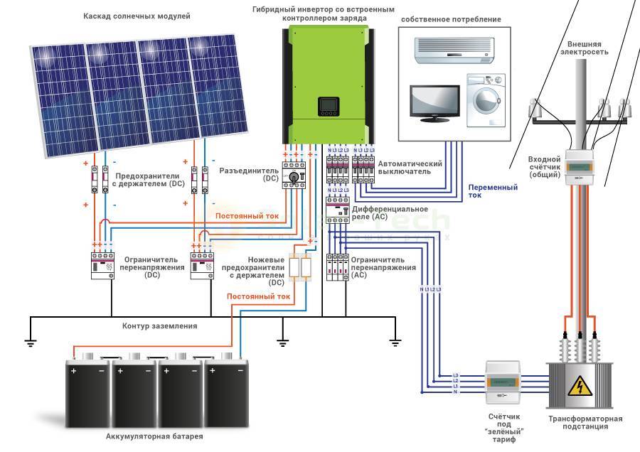 ✅ особенности монтажа и обслуживания солнечных батарей - vse-rukodelie.ru