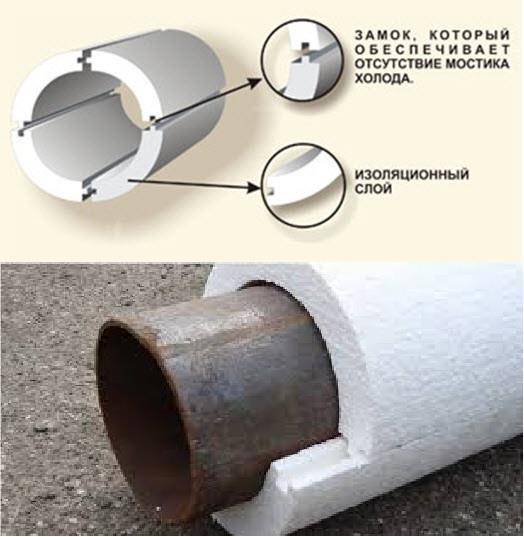 Утеплитель для канализационных труб: теплоизоляция наружной канализации 110мм