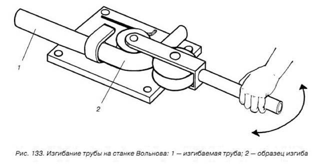 Трубогиб своими руками чертежи и описание как сделать без токарки