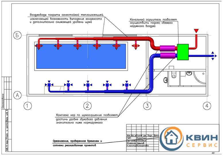 Нормируемая кратность воздухообмена в производственных помещениях. нормы вентиляции в различных помещениях