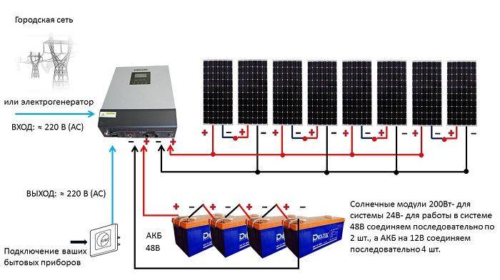 Что нужно знать об инверторах солнечных батарей