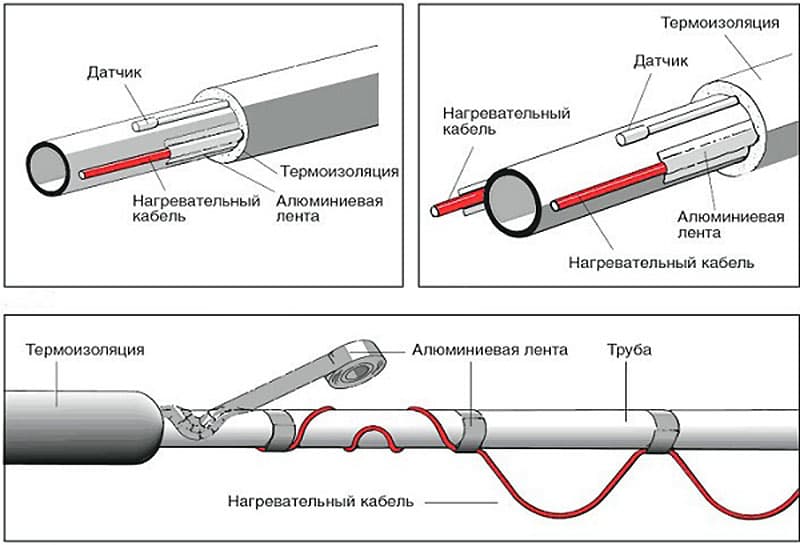 Как разморозить водопроводную пластиковую трубу под землей