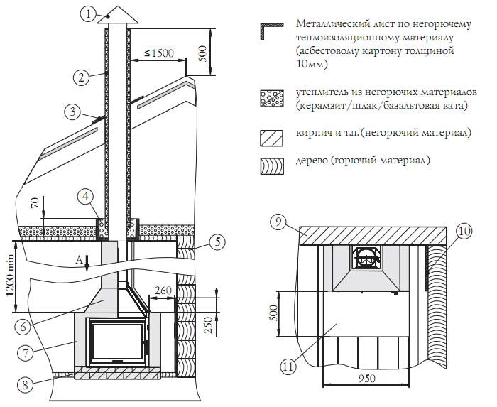 Дымоход из сэндвич труб через стену: правила монтажа и пошаговая инструкция