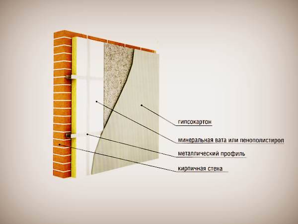 Как утеплить стену в угловой квартире изнутри или снаружи в панельном и кирпичном доме