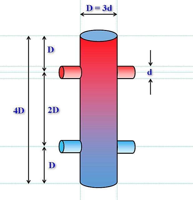 Гидрострелка для отопления: принцип работы, назначение, конструкция