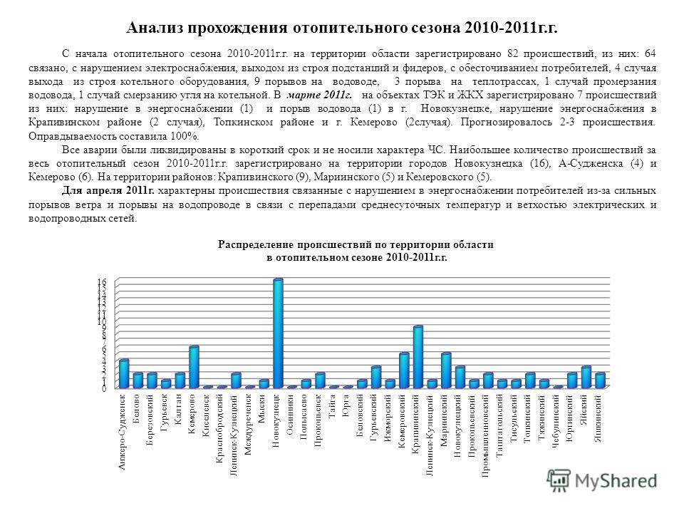 Отопительный сезон 2021-2022: когда начинается, сроки установленные законом в россии