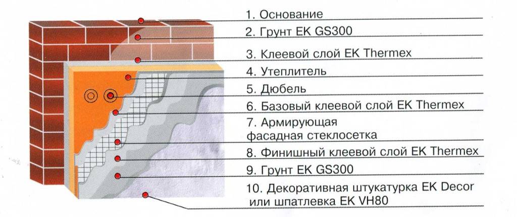 Схема мокрого фасада