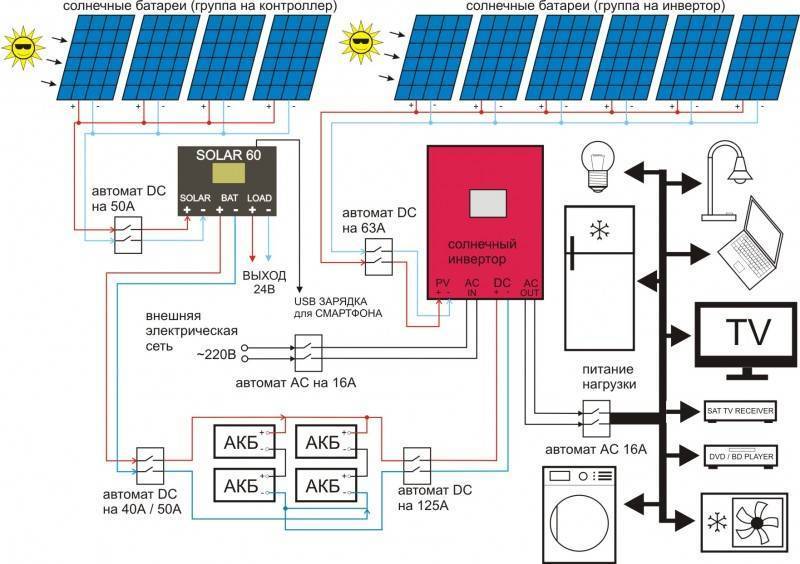 Сетевой инвертор для солнечных батарей своими руками