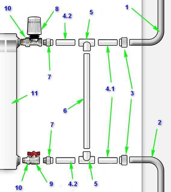 Обвязка радиатора отопления: нормы и требования, пошаговая инструкция, советы