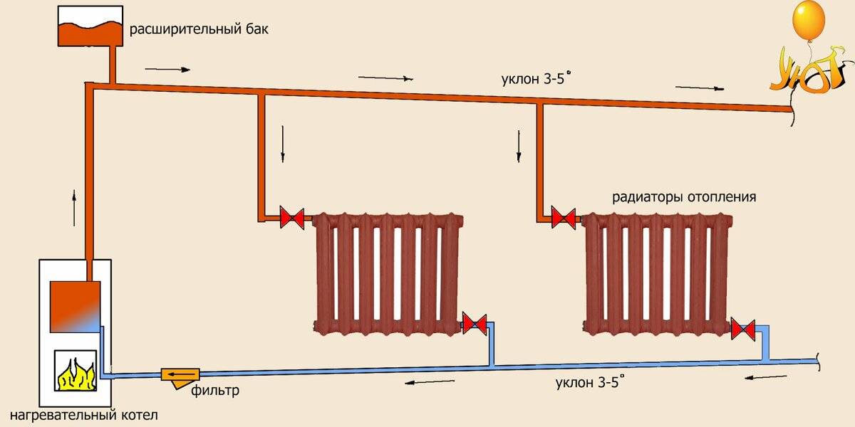 Монтаж отопления из полипропиленовых труб: инструкция по установке
