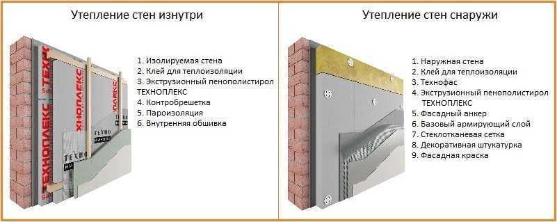 Утепление стен пеноплексом: пошаговая инструкция