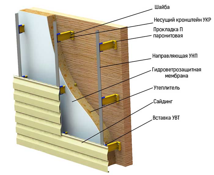 Утепление деревянного дома снаружи: обзор утеплителей для построек из дерева и рекомендации по производству работ своими руками