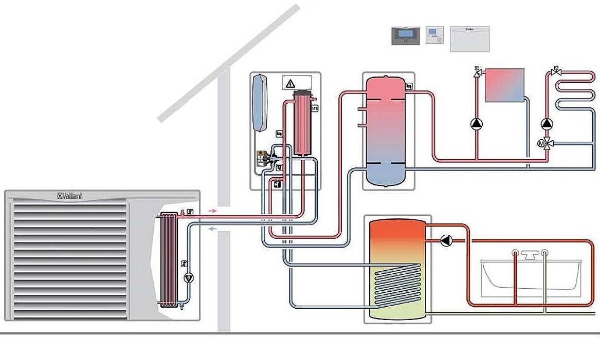 Тепловой насос для отопления дома своими руками: принцип действия, разновидности агрегатов и инструкция по изготовлению