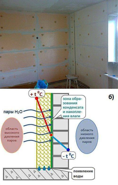Виды утепления стен внутри в панельном, кирпичном и каркасном доме: материалы