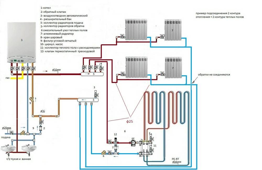 Изготовление самодельного газового котла: устройство и схема для отопления частного дома