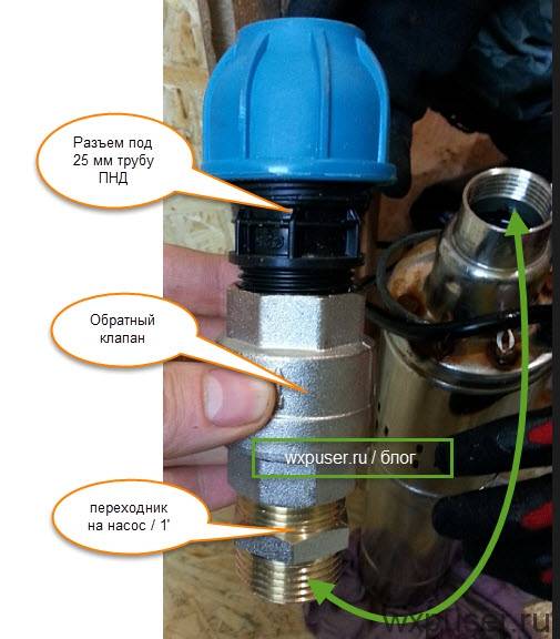 Как правильно поставить обратный клапан на насосную станцию