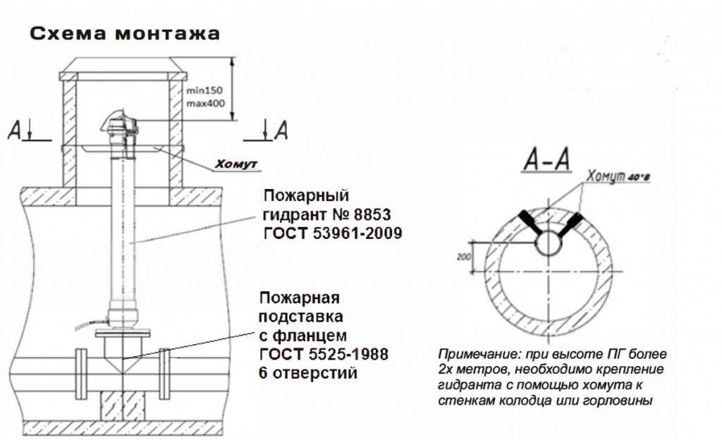 Чертеж пожарного гидранта в колодце dwg