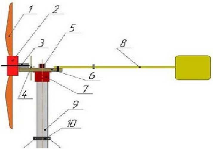 Вертикальный ветрогенератор своими руками - пошаговые инструкции по сборке