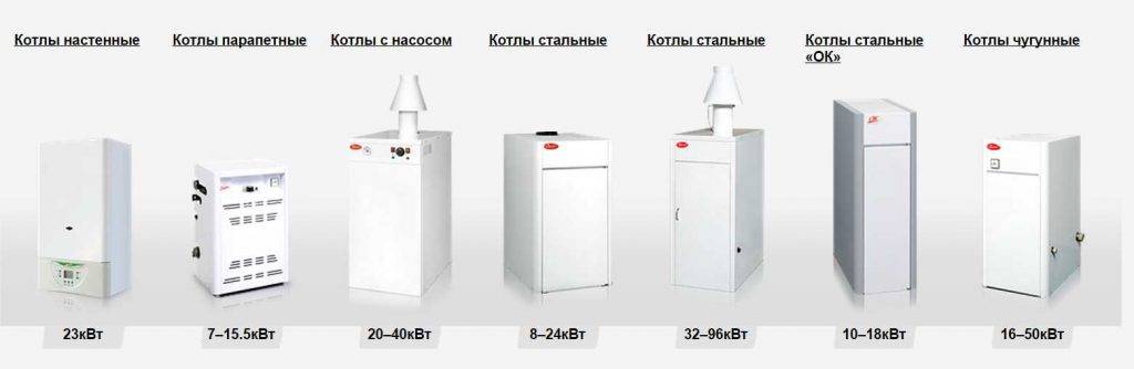 Критерии выбора газового котла для дома