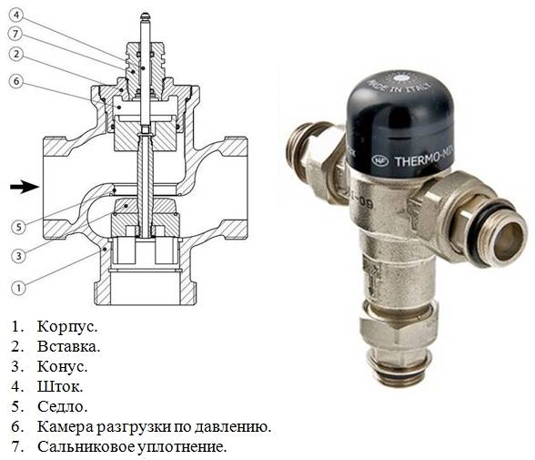 Терморегулятор для радиатора отопления: установка и принцип работы, характеристики, какой выбрать
