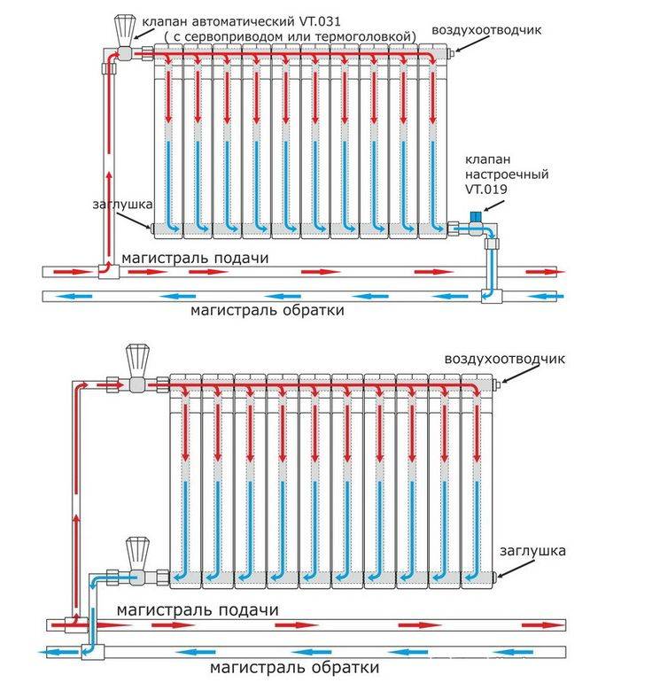 Возможные схемы подключения радиаторов отопления