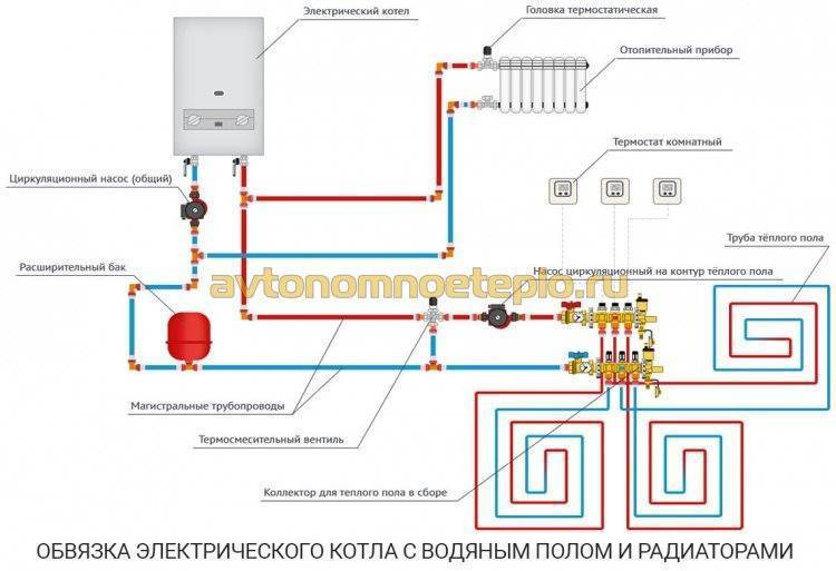Электрический котел для отопления дома 220в: топ-7 лучших моделей рейтинг 2020-2021 года, технические характеристики, плюсы и минусы