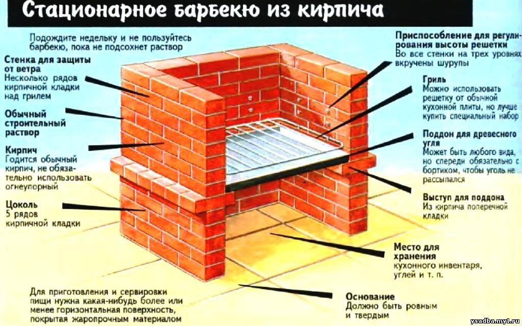 Мангал барбекю из кирпича своими руками. фото инструкция