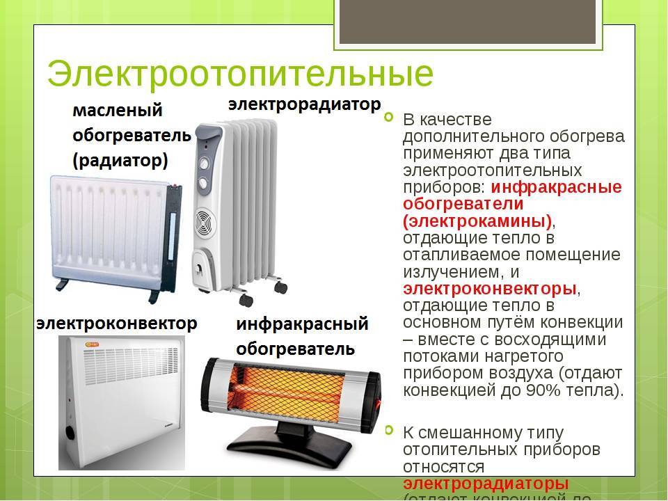 Выбираем обогреватель для дома: полное руководство — ferra.ru